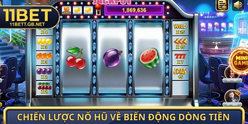 Chiến lược nổ hũ về biến động dòng tiền